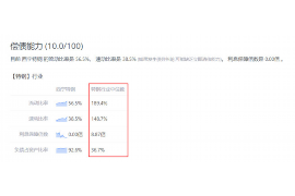 泗水专业要账公司如何查找老赖？